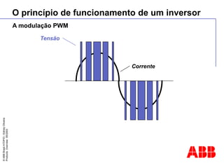 ©
ABB
Brasil
ATDP/D
-
Ediney
Oliveira
Products
Overview
05/2003
O princípio de funcionamento de um inversor
Tensão
Corrente
A modulação PWM
 