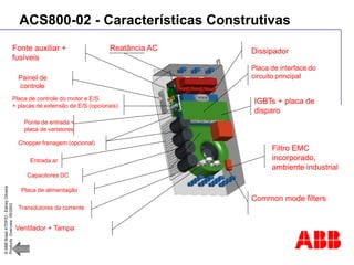 ©
ABB
Brasil
ATDP/D
-
Ediney
Oliveira
Products
Overview
05/2003
ACS800-02 - Características Construtivas
Reatância AC
Fonte auxiliar +
fusíveis
Painel de
controle
Placa de controle do motor e E/S
+ placas de extensão de E/S (opcionais)
Ponte de entrada +
placa de varistores
Chopper frenagem (opcional)
Entrada ar
Capacitores DC
Transdutores de corrente
Placa de alimentação
Ventilador + Tampa
Dissipador
Placa de interface do
circuito principal
IGBTs + placa de
disparo
Filtro EMC
incorporado,
ambiente industrial
Common mode filters
 