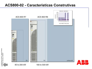 ©
ABB
Brasil
ATDP/D
-
Ediney
Oliveira
Products
Overview
05/2003
ACS800-02 - Características Construtivas
 