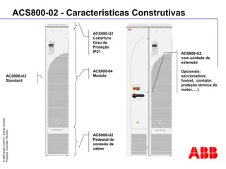 ©
ABB
Brasil
ATDP/D
-
Ediney
Oliveira
Products
Overview
05/2003
ACS800-02 - Características Construtivas
ACS800-04
Modulo
ACS800-U2
Pedestal de
conexão de
cabos
ACS800-U2
Cobertura
Grau de
Proteção
IP21
ACS800-U2
Standard
ACS800-U2
com unidade de
extensão
Opcionais:
seccionadora
fusivel, contator,
proteção térmica do
motor, …)
 