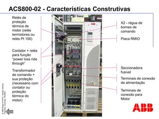 ©
ABB
Brasil
ATDP/D
-
Ediney
Oliveira
Products
Overview
05/2003
ACS800-02 - Características Construtivas
X2 - régua de
bornes de
comando
Contator + relés
para função
“power loss ride
through”
Placa RMIO
Relés de
proteção
térmica de
motor (relés
termistores ou
relés Pt 100)
Seccionadora
fusivel
Transformador
de comando +
sua proteção
(necessário com
contator ou
proteção
térmica do
motor)
Terminais de
conexão para
Motor
Terminais de conexão
de alimentação
 