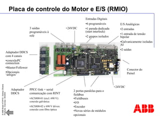 ©
ABB
Brasil
ATDP/D
-
Ediney
Oliveira
Products
Overview
05/2003
Placa de controle do Motor e E/S (RMIO)
+24VDC
2 portas paralelas para o
fieldbus
•Fieldbuses
•I/O
•Encoder
•Novas séries de módulos
opcionais
PPCC-link = serial
comunicação com RINT
•ACS800-01 (excl. 690 V):
conexão galvânica
•ACS800-02 e 690 V drives:
conexão com fibra óptica
Conector do
Painel
E/S Analógicas
•2 entradas
•1 entrada de tensão
bipolar
•Galvanicamente isoladas
AI
•2 saídas
Entradas Digitais
•6 programáveis
•1 parada dedicada
(start interlock)
•2 grupos isolados
+24VDC
3 saídas
programáveis à
relé
Adaptador
DDCS
Adaptador DDCS
com 4 canais
•conexãoPC
connection
•Master/Follower
•Opcionais
‘antigos’
 