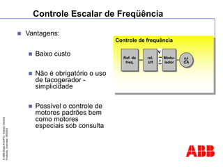 ©
ABB
Brasil
ATDP/D
-
Ediney
Oliveira
Products
Overview
05/2003
Controle Escalar de Freqüência
 Vantagens:
 Baixo custo
 Não é obrigatório o uso
de tacogerador -
simplicidade
 Possível o controle de
motores padrões bem
como motores
especiais sob consulta
Controle de frequência
CA
V
f
Ref. de
freq.
Modu-
lador
rel.
U/f
 