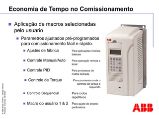 ©
ABB
Brasil
ATDP/D
-
Ediney
Oliveira
Products
Overview
05/2003
Economia de Tempo no Comissionamento
 Aplicação de macros selecionadas
pelo usuario
 Parametros ajustados pré-programados
para comissionamento fácil e rápido.
 Ajustes de fábrica Para aplicações instriais
básicas
 Controle Manual/Auto Para operação remota e
local
 Controle PID Para processos de
malha fechada
 Controle de Torque Para processos onde o
controle de torque é
requerido
 Controle Sequencial Para ciclos
repetitivos
 Macro do usuário 1 & 2 Para ajuste do próprio
parâmetros
 