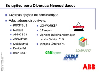 ©
ABB
Brasil
ATDP/D
-
Ediney
Oliveira
Products
Overview
05/2003
Soluções para Diversas Necessidades
 Diversas opções de comunicação
 Adaptadores disponíveis:
 PROFIBUS
 Modbus
 ABB CS 31
 ABB AF100
 ModbusPlus
 DeviceNet
 InterBus-S
 LONWORKS®
 CANopen
 Siemens Building Automation
Landis Division FLN
 Johnson Controls N2
 