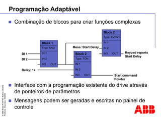 ©
ABB
Brasil
ATDP/D
-
Ediney
Oliveira
Products
Overview
05/2003
 Combinação de blocos para criar funções complexas
 Interface com a programação existente do drive através
de ponteiros de parâmetros
 Mensagens podem ser geradas e escritas no painel de
controle
Programação Adaptável
DI 1
DI 2
Delay: 1s
Start command
Pointer
Block 2
Type: TON
IN 1
IN 2
IN3 OUT
Block 1
Type: AND
IN 1
IN 2
IN3 OUT
Block 2
Type: EVENT
IN 1
IN 2
IN3 OUT
Mess: Start Delay
Keypad reports
Start Delay
 