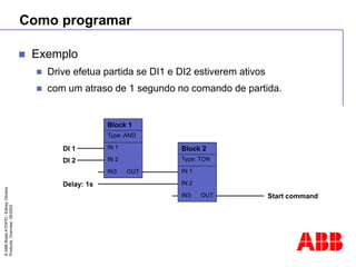 ©
ABB
Brasil
ATDP/D
-
Ediney
Oliveira
Products
Overview
05/2003
Como programar
 Exemplo
 Drive efetua partida se DI1 e DI2 estiverem ativos
 com um atraso de 1 segundo no comando de partida.
DI 1
DI 2
Delay: 1s
Start command
Block 2
Type: TON
IN 1
IN 2
IN3 OUT
Block 1
Type: AND
IN 1
IN 2
IN3 OUT
 