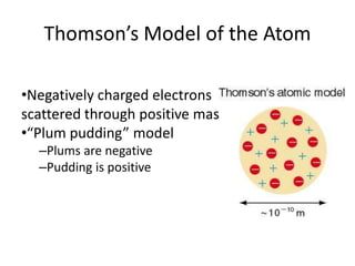 Thomson’s Model of the Atom

•Negatively charged electrons
scattered through positive mass
•“Plum pudding” model
  –Plums are negative
  –Pudding is positive
 