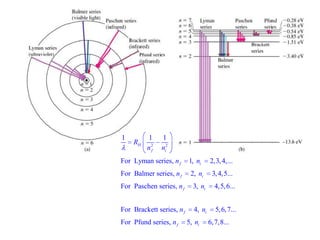1        1     1
    RH
         n2
          f    ni2
For Lyman series, n f      1, ni     2,3, 4,...
For Balmer series, n f      2, ni     3, 4,5...
For Paschen series, n f      3, ni     4,5, 6...


For Brackett series, n f     4, ni      5, 6, 7...
For Pfund series, n f      5, ni     6, 7,8...
 
