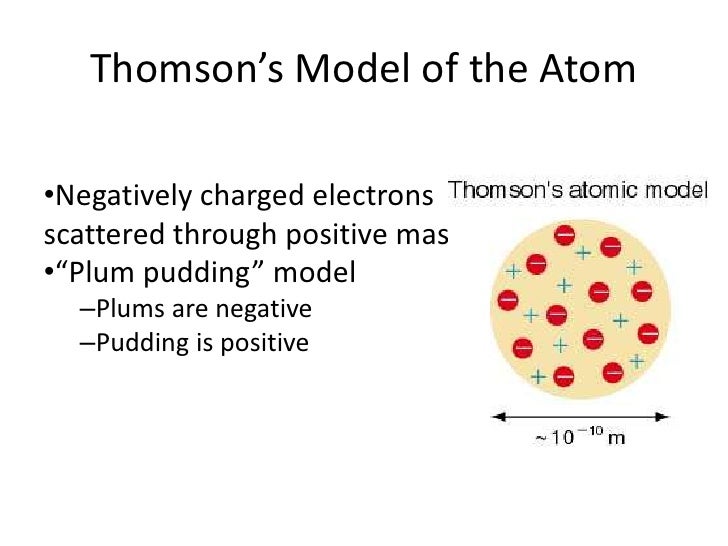 01 aditya atomic models repaired negatively charged atom