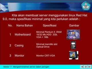 Kita akan membuat server menggunakan linux Red Hat
9.0, maka spesifikasi minimal yang kita perlukan adalah :

    No.      Nama Bahan                 Spesifikasi        Gambar

                                 Minimal Pentium II ,RAM
      1    Motherboard           16/32 Mb,HDD 2Gb,
                                 VGA > 1Mb


                                 Minimal memiliki slot
      2    Casing                Optical Drive


      3    Monitor               Monitor CRT-VGA



Modul 17 Mengadministrasi server dalam jaringan
 