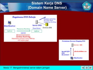 Sistem Kerja DNS
                        (Domain Name Server)




Modul 17 Mengadministrasi server dalam jaringan
 