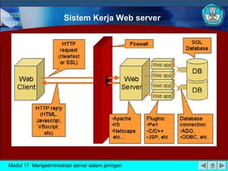 Sistem Kerja Web server




Modul 17 Mengadministrasi server dalam jaringan
 