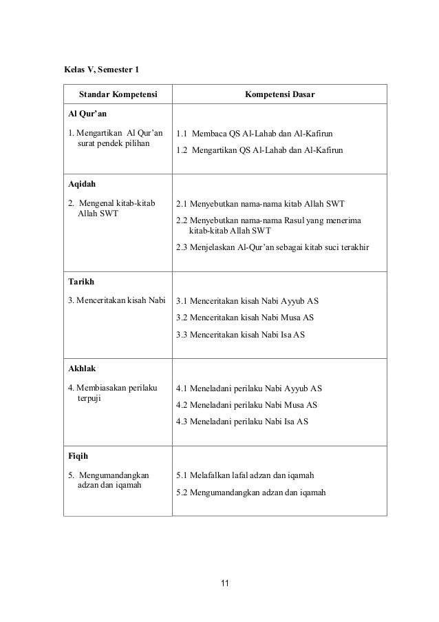 01. agama islam sd mi