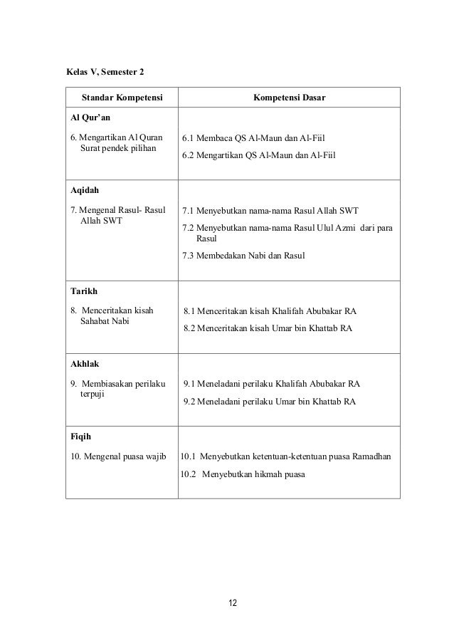 01. agama islam sd mi
