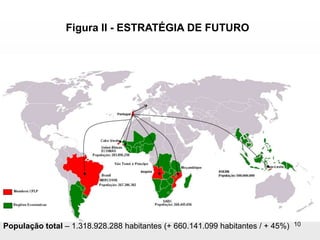Figura II - ESTRATÉGIA DE FUTUROPopulação total – 1.318.928.288 habitantes (+ 660.141.099 habitantes / + 45%)10