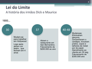 3

Lei do Limite
A história dos irmãos Dick e Maurice
1900...

30

37
Mudam-se
para trabalhar
em Hollywood
Logo após
abrem um
teatro , que
fecham em 4
anos

40-48

Abrem o
restaurante em
San Bernardino.
Faturamento de
$200.000 ao ano

Mudanças:
Eliminaram
garçons,
concentraram o
cardápio, trocaram
pratos, copos e
talheres de metal
por de papel.
Atendimento ao
cliente em 30 seg.
Faturamento de
$350.000 ano

 