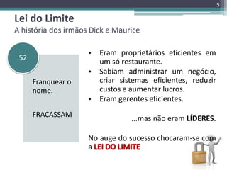 5

Lei do Limite
A história dos irmãos Dick e Maurice
52
Franquear o
nome.
FRACASSAM

• Eram proprietários eficientes em
um só restaurante.
• Sabiam administrar um negócio,
criar sistemas eficientes, reduzir
custos e aumentar lucros.
• Eram gerentes eficientes.
...mas não eram LÍDERES.
No auge do sucesso chocaram-se com
a

 