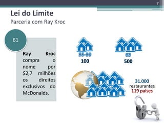7

Lei do Limite
Parceria com Ray Kroc
61
Ray
Kroc
compra
o
nome
por
$2,7 milhões
os
direitos
exclusivos do
McDonalds.

restaurantes

 