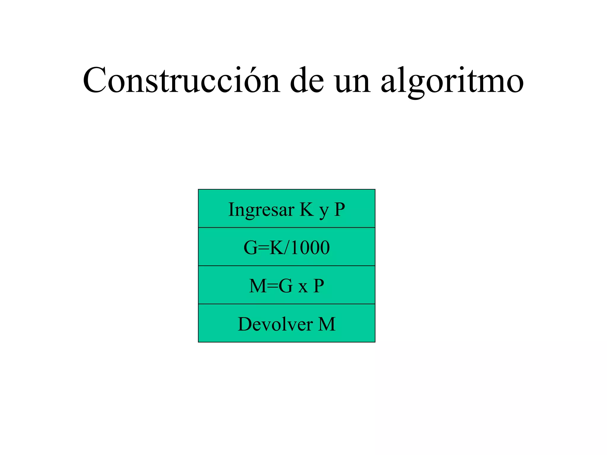 Construcción de un algoritmo
G=K/1000
M=G x P
Ingresar K y P
Devolver M
 