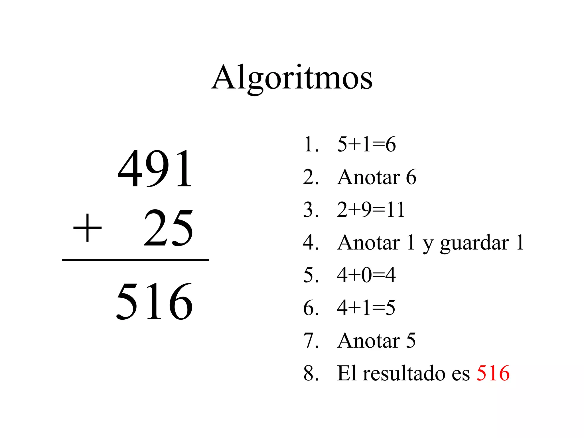 Algoritmos
1. 5+1=6
2. Anotar 6
3. 2+9=11
4. Anotar 1 y guardar 1
5. 4+0=4
6. 4+1=5
7. Anotar 5
8. El resultado es 516
491
+ 25
516
 