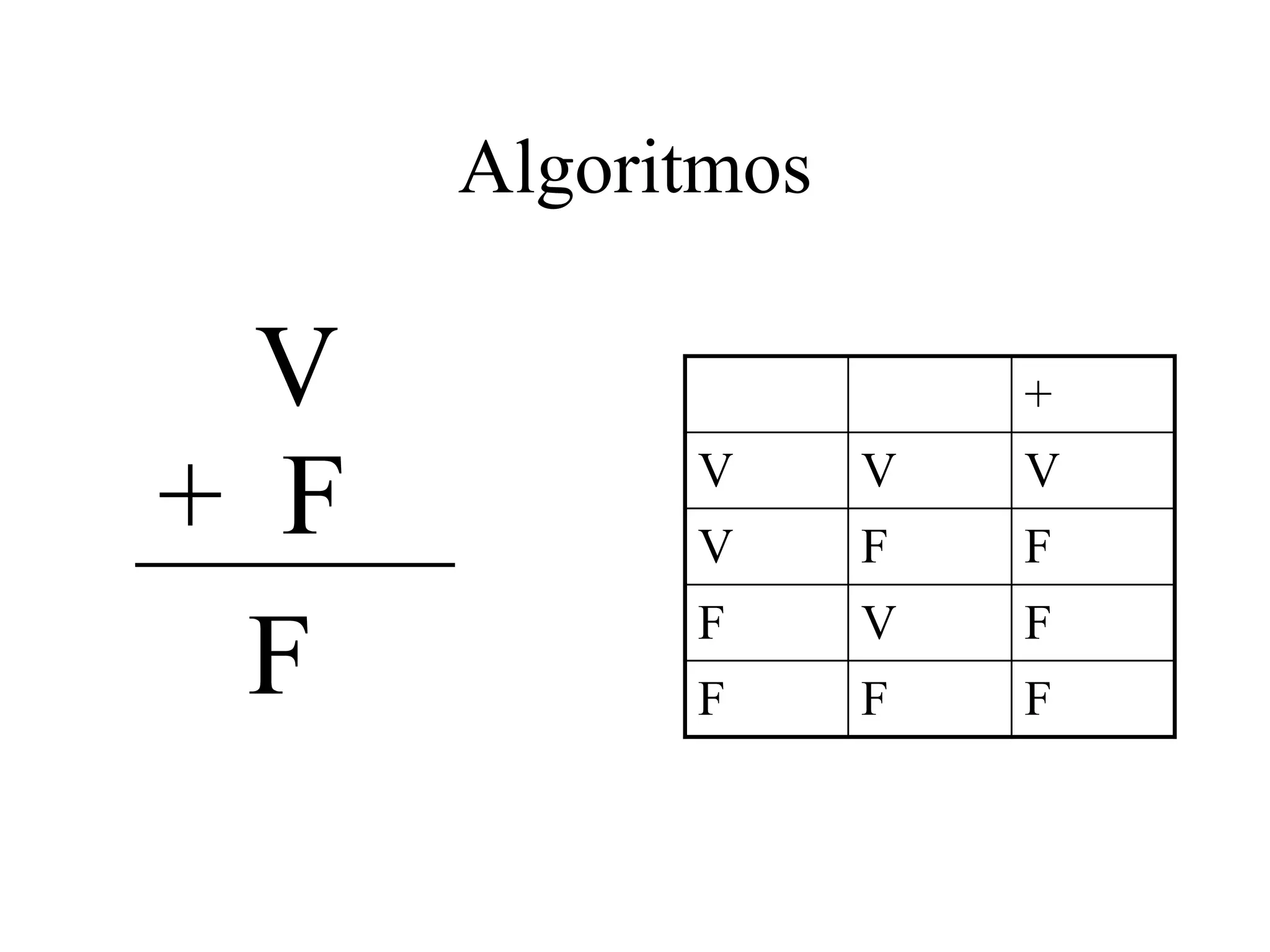 Algoritmos
V
+ F
F
+
V V V
V F F
F V F
F F F
 