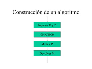 01 algoritmo | PPT