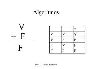 Algoritmos V +  F F F F F F V F F F V V V V + 