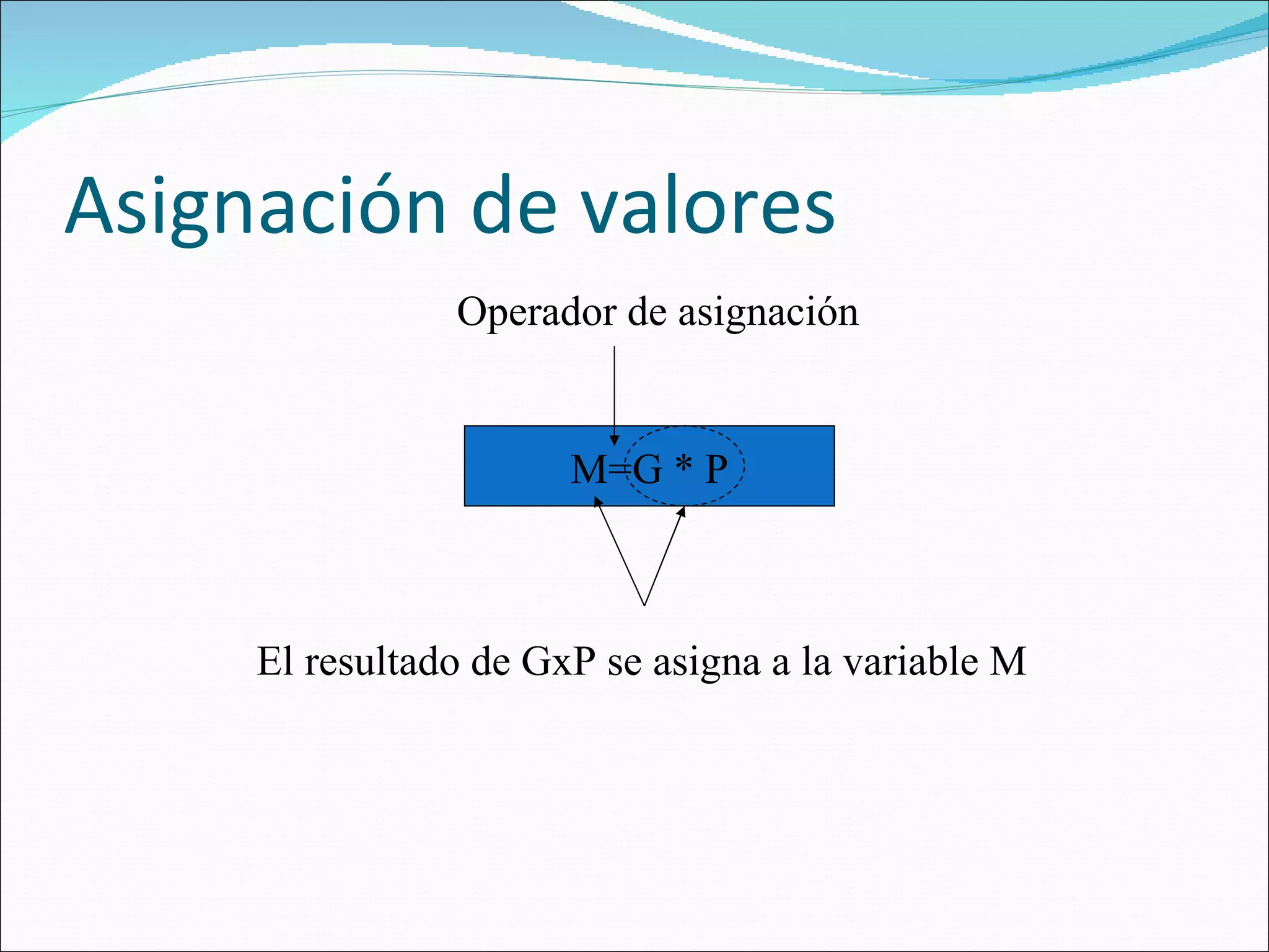 Asignación de valores M=G * P Operador de asignación El resultado de GxP se asigna a la variable M 