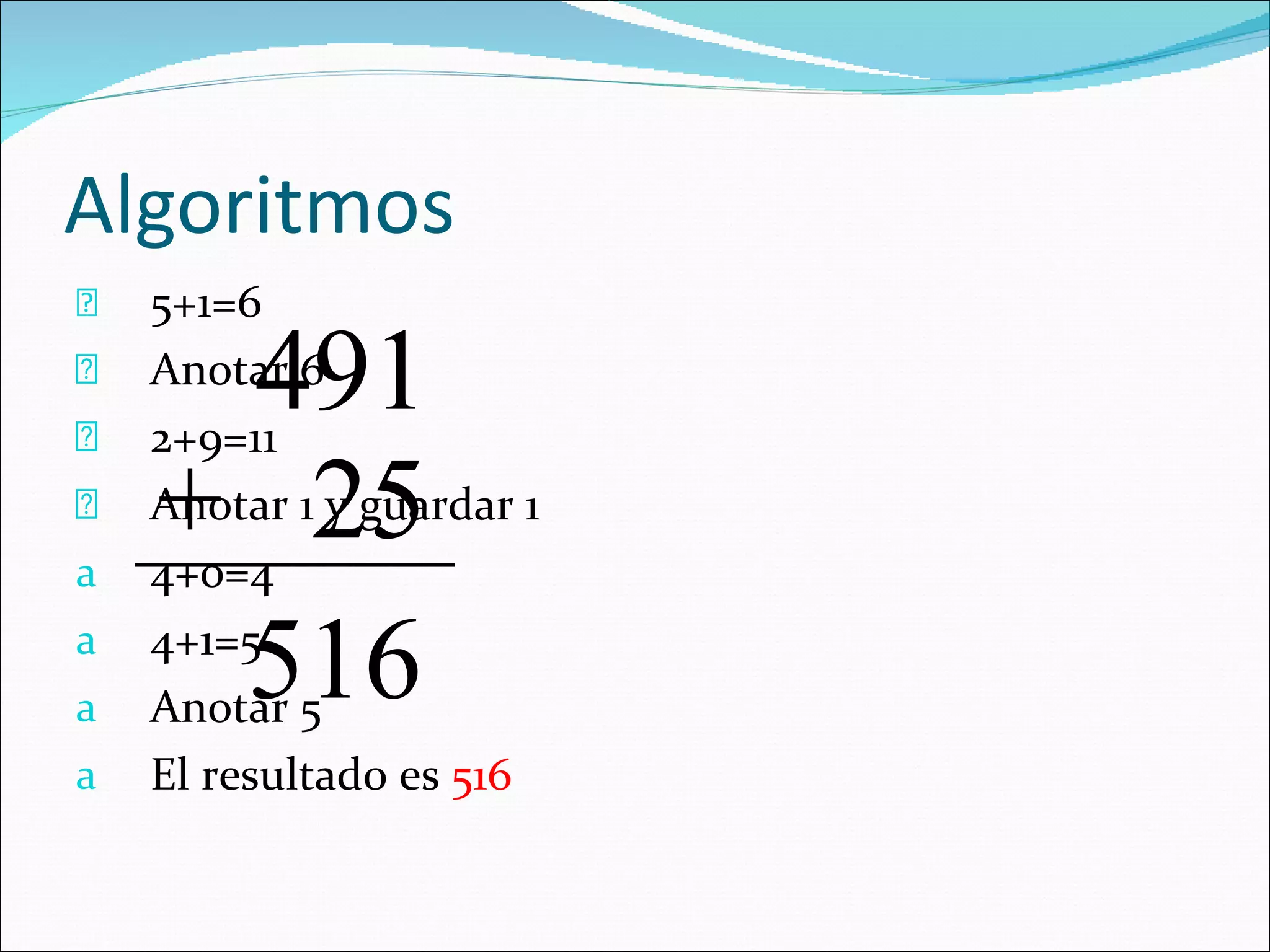 Algoritmos 5+1=6 Anotar 6 2+9=11 Anotar 1 y guardar 1 4+0=4 4+1=5 Anotar 5 El resultado es  516 491 +  25 516 