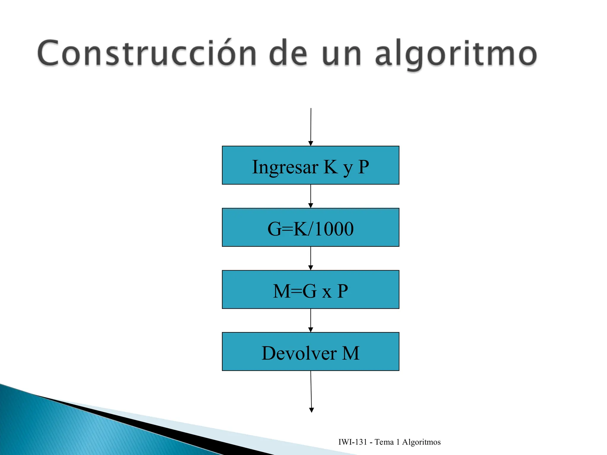 IWI-131 - Tema 1 Algoritmos
G=K/1000
M=G x P
Ingresar K y P
Devolver M
 
