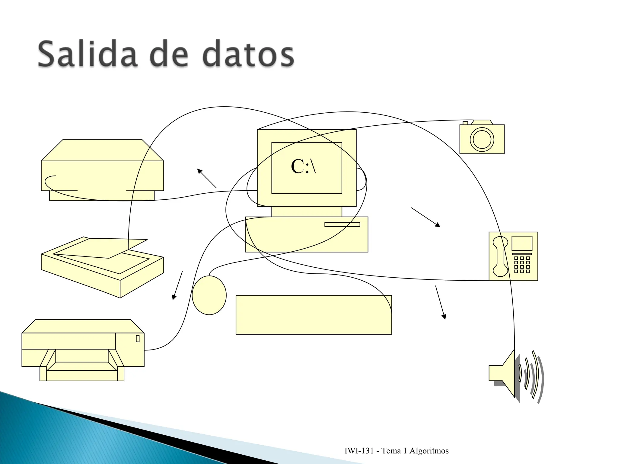 IWI-131 - Tema 1 Algoritmos
C:
 