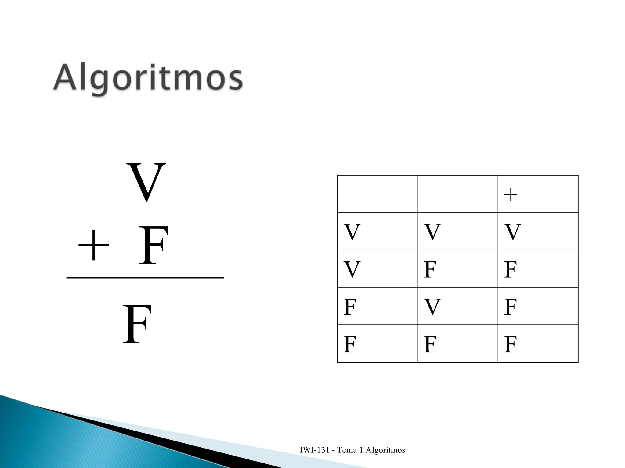 +
V V V
V F F
F V F
F F F
IWI-131 - Tema 1 Algoritmos
V
+ F
F
 