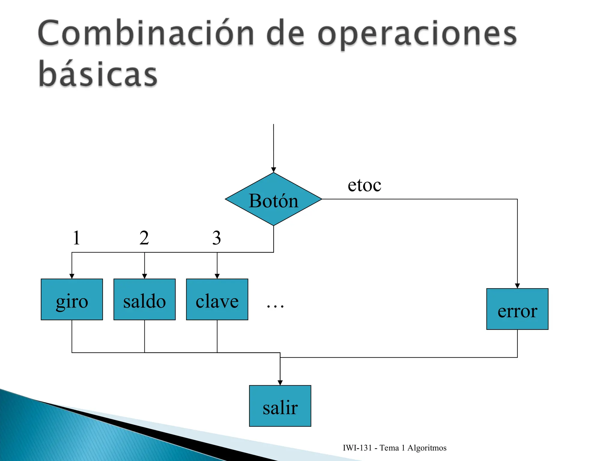 IWI-131 - Tema 1 Algoritmos
Botón
giro saldo clave error
1 3
2
…
etoc
salir
 