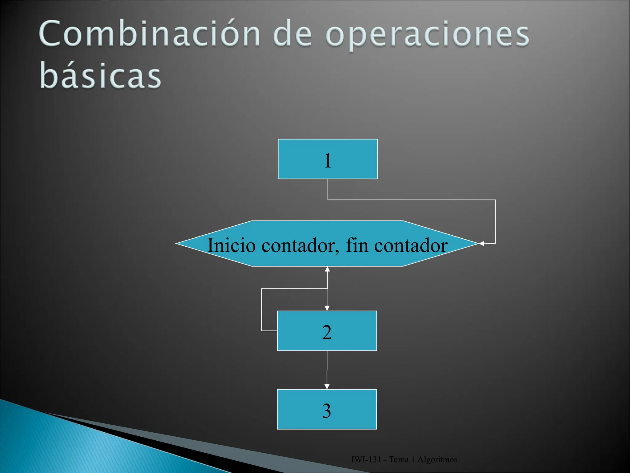 IWI-131 - Tema 1 Algoritmos
Inicio contador, fin contador
2
3
1
 
