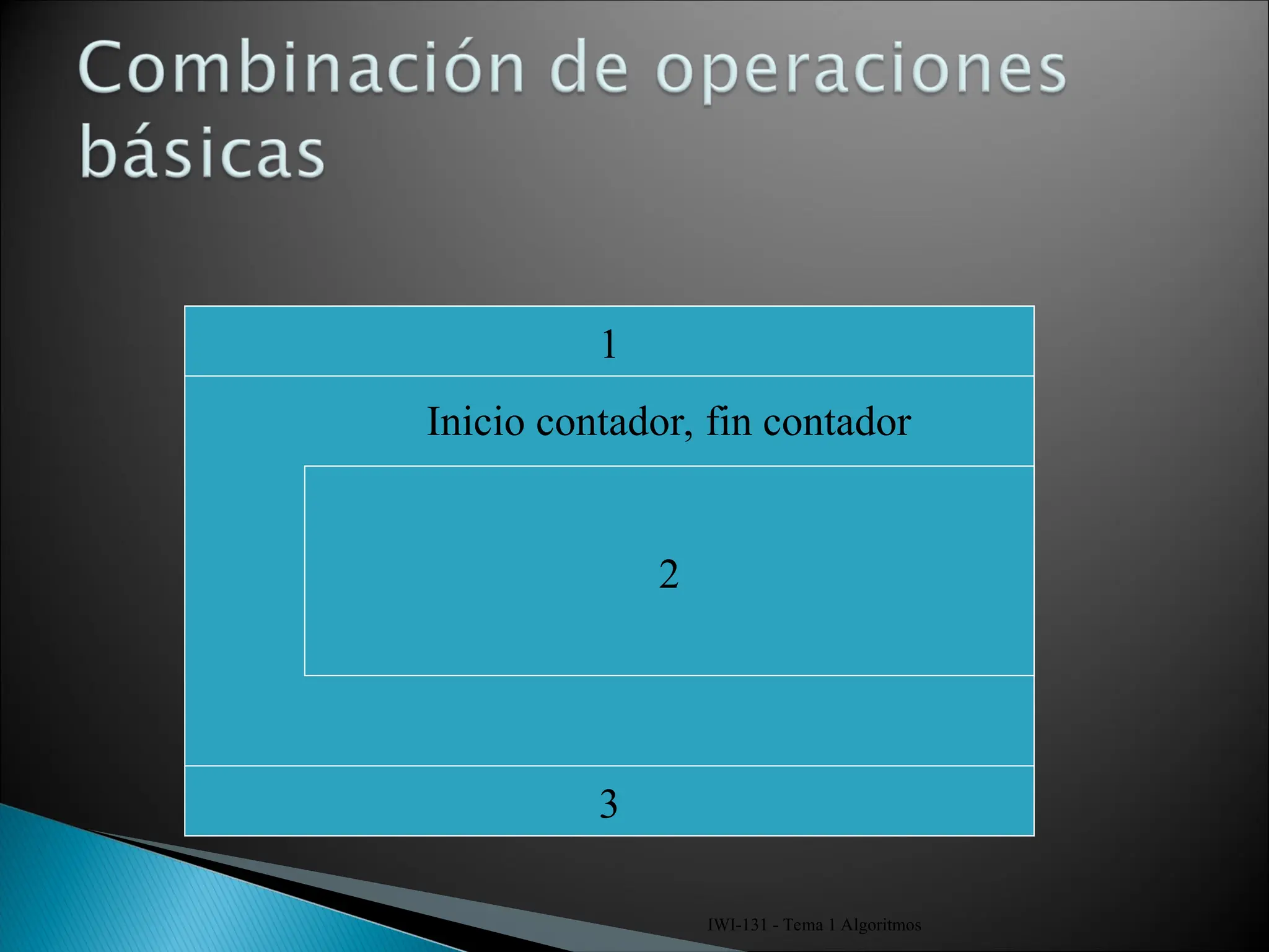 IWI-131 - Tema 1 Algoritmos
1
3
2
Inicio contador, fin contador
 
