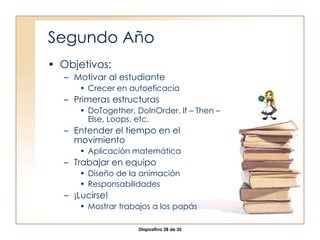 Segundo Año Objetivos: Motivar al estudiante Crecer en autoeficacia Primeras estructuras DoTogether, DoInOrder, If – Then – Else, Loops, etc. Entender el tiempo en el movimiento Aplicación matemática Trabajar en equipo Diseño de la animación Responsabilidades ¡Lucirse! Mostrar trabajos a los papás 