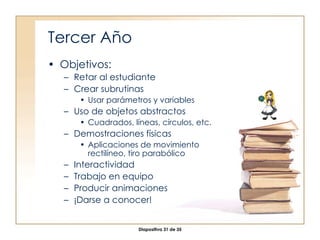 Tercer Año Objetivos: Retar al estudiante Crear subrutinas Usar parámetros y variables Uso de objetos abstractos Cuadrados, líneas, círculos, etc. Demostraciones físicas Aplicaciones de movimiento rectilíneo, tiro parabólico Interactividad Trabajo en equipo Producir animaciones ¡Darse a conocer! 