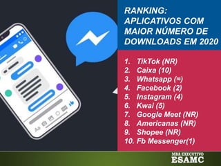 RANKING:
APLICATIVOS COM
MAIOR NÚMERO DE
DOWNLOADS EM 2020
1. TikTok (NR)
2. Caixa (10)
3. Whatsapp (=)
4. Facebook (2)
5....