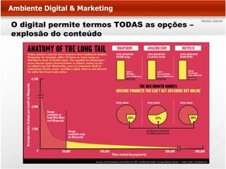 O digital permite termos TODAS as opções –
explosão do conteúdo




                                      18
 