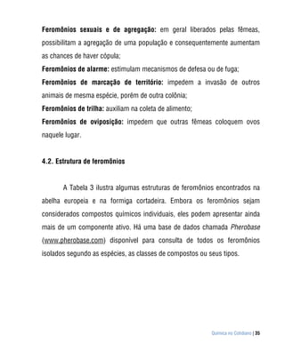 Feromônios sexuais e de agregação: em geral liberados pelas fêmeas,
possibilitam a agregação de uma população e consequentemente aumentam
as chances de haver cópula;
Feromônios de alarme: estimulam mecanismos de defesa ou de fuga;
Feromônios de marcação de território: impedem a invasão de outros
animais de mesma espécie, porém de outra colônia;
Feromônios de trilha: auxiliam na coleta de alimento;
Feromônios de oviposição: impedem que outras fêmeas coloquem ovos
naquele lugar.


4.2. Estrutura de feromônios


       A Tabela 3 ilustra algumas estruturas de feromônios encontrados na
abelha europeia e na formiga cortadeira. Embora os feromônios sejam
considerados compostos químicos individuais, eles podem apresentar ainda
mais de um componente ativo. Há uma base de dados chamada Pherobase
(www.pherobase.com) disponível para consulta de todos os feromônios
isolados segundo as espécies, as classes de compostos ou seus tipos.




                                                          Química no Cotidiano | 35
 