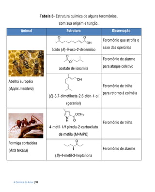 Tabela 3- Estrutura química de alguns feromônios,
                                        com sua origem e função.
         Animal                             Estrutura                      Observação

                                                                     Feromônio que atrofia o
                                                                     sexo das operárias
                                   ácido (E)-9-oxo-2-decenóico

                                                                     Feromônio de alarme
                                                                     para ataque coletivo
                                        acetato de isoamila


Abelha européia
                                                                     Feromônio de trilha
(Appis mellifera)
                                                                     para retorno à colméia
                                 (E)-3,7-dimetilocta-2,6-dien-1-ol
                                            (geraniol)



                                                                     Feromônio de trilha
                                 4-metil-1H-pirrola-2-carboxilato
                                       de metila (M4MPC)

Formiga cortadeira
(Atta texana)                                                        Feromônio de alarme
                                     (S)-4-metil-3-heptanona




   A Química do Amor | 36
 