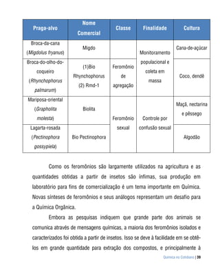 Nome
   Praga-alvo                              Classe        Finalidade              Cultura
                        Comercial
  Broca-da-cana
                           Migdo                                            Cana-de-açúcar
(Migdolus fryanus)                                     Monitoramento
Broca-do-olho-do-                                       populacional e
                           (1)Bio         Feromônio
    coqueiro                                              coleta em
                      Rhynchophorus           de                              Coco, dendê
 (Rhynchophorus                                             massa
                         (2) Rmd-1        agregação
   palmarum)
Mariposa-oriental
                                                                            Maçã, nectarina
   (Grapholita             Biolita
                                                                                e pêssego
    molesta)                              Feromônio      Controle por
 Lagarta-rosada                             sexual     confusão sexual
  (Pectinophora      Bio Pectinophora                                            Algodão
   gossypiela)



          Como os feromônios são largamente utilizados na agricultura e as
  quantidades obtidas a partir de insetos são ínfimas, sua produção em
  laboratório para fins de comercialização é um tema importante em Química.
  Novas sínteses de feromônios e seus análogos representam um desafio para
  a Química Orgânica.
          Embora as pesquisas indiquem que grande parte dos animais se
  comunica através de mensagens químicas, a maioria dos feromônios isolados e
  caracterizados foi obtida a partir de insetos. Isso se deve à facilidade em se obtê-
  los em grande quantidade para extração dos compostos, e principalmente à
                                                                    Química no Cotidiano | 39
 
