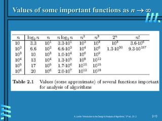 2-13
A. Levitin “Introduction to the Design & Analysis of Algorithms,” 3rd ed., Ch. 2
Values of some important functions as n  
 