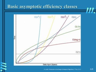 2-25
A. Levitin “Introduction to the Design & Analysis of Algorithms,” 3rd ed., Ch. 2
Basic asymptotic efficiency classes
 