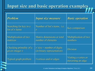 2-8
A. Levitin “Introduction to the Design & Analysis of Algorithms,” 3rd ed., Ch. 2
Input size and basic operation examples
Problem Input size measure Basic operation
Searching for key in a
list of n items
Number of list’s items, i.e.
n
Key comparison
Multiplication of two
matrices
Matrix dimensions or total
number of elements
Multiplication of two
numbers
Checking primality of a
given integer n
n’size = number of digits
(in binary representation)
Division
Typical graph problem #vertices and/or edges
Visiting a vertex or
traversing an edge
 