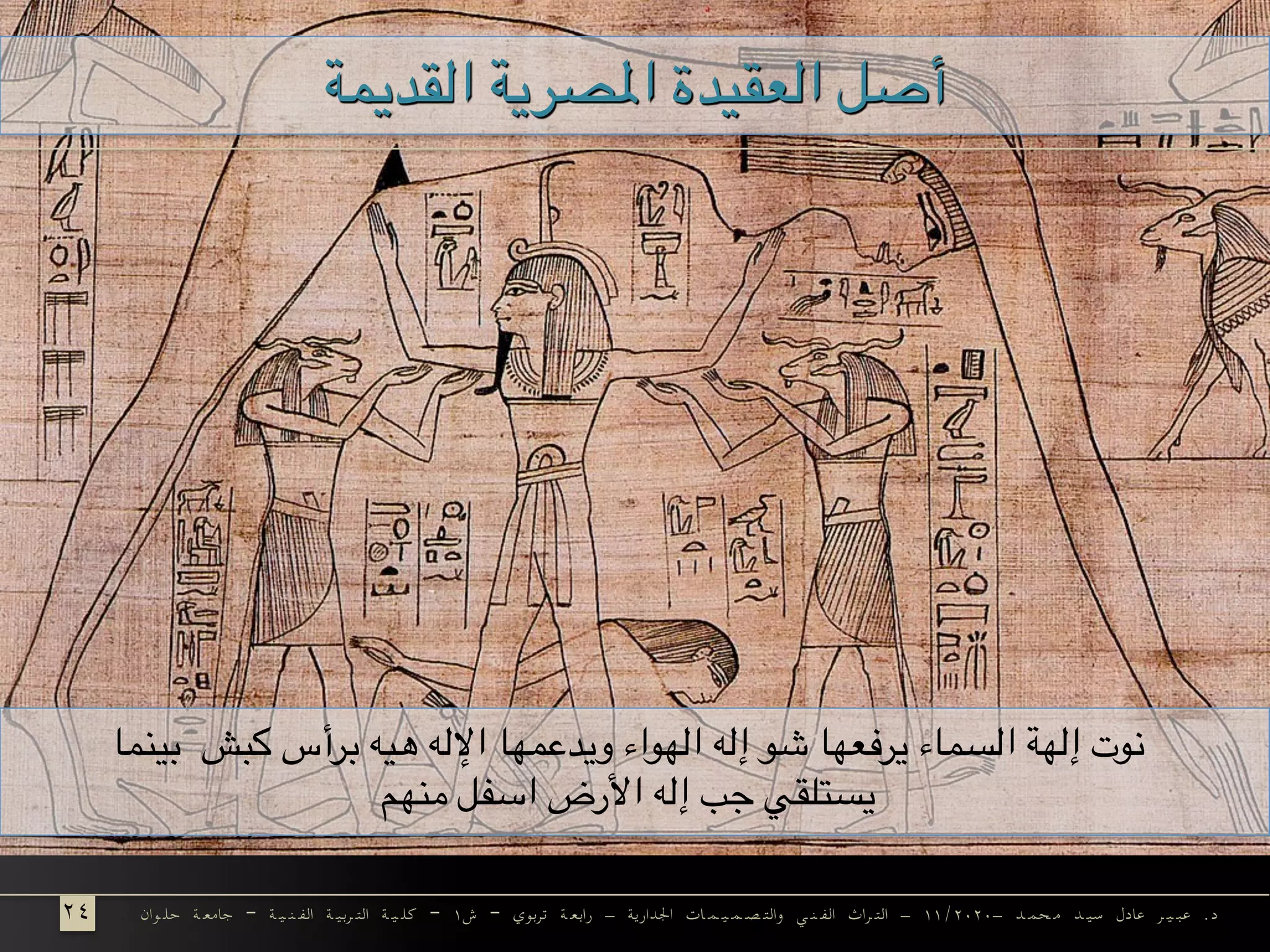 ‫القديمة‬ ‫املصرية‬ ‫العقيدة‬ ‫أصل‬
	‫وان‬ ‫حل‬ ‫ة‬ ‫جامع‬ – ‫ة‬ ‫ي‬ ‫ن‬ ‫الف‬ ‫ة‬ ‫ربي‬ ‫الت‬ ‫ة‬ ‫ي‬ ‫كل‬ – ۱‫ش‬ – ‫تربوي‬ ‫ة‬ ‫رابع‬ - ‫اجلدارية‬ ‫ات‬ ‫م‬ ‫ي‬ ‫م‬ ‫ص‬ ‫والت‬ ‫ي‬ ‫ن‬ ‫الف‬ ‫راث‬ ‫الت‬ - ۱۱/۲۰۲۰- ‫د‬ ‫حم‬ ‫م‬ ‫د‬ ‫سي‬ ‫عادل‬ ‫ر‬ ‫ي‬ ‫عب‬ .‫د‬
‫بينما‬ ‫كبش‬ ‫برأس‬ ‫هيه‬ ‫اإلله‬ ‫ويدعمها‬ ‫الهواء‬ ‫إله‬ ‫شو‬ ‫يرفعها‬ ‫السماء‬ ‫إلهة‬ ‫نوت‬
‫منهم‬ ‫اسفل‬ ‫األرض‬ ‫إله‬ ‫جب‬ ‫يستلقي‬
۲٤	
 
