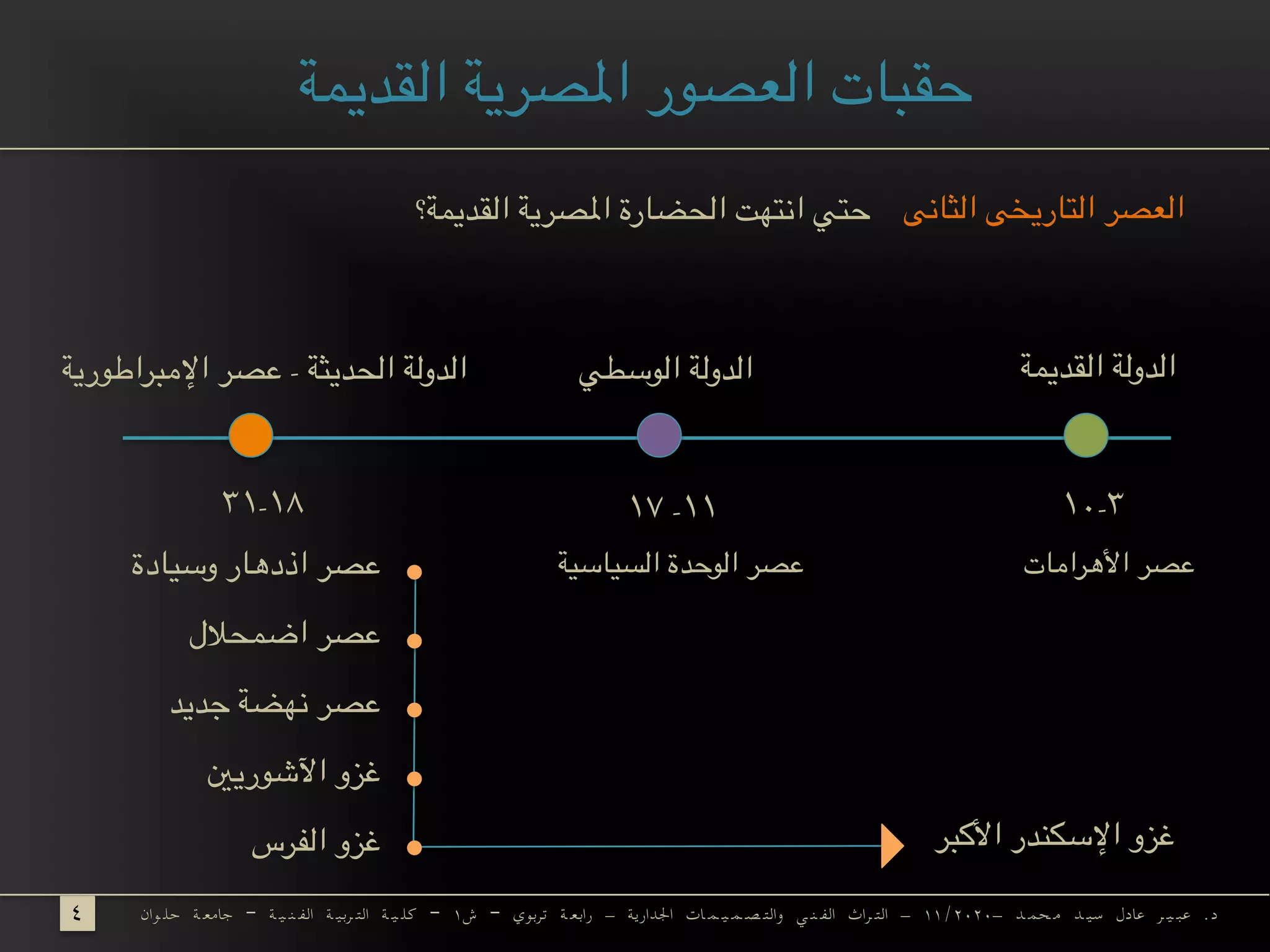 ‫القديمة‬ ‫املصرية‬ ‫العصور‬ ‫حقبات‬
	‫وان‬ ‫حل‬ ‫ة‬ ‫جامع‬ – ‫ة‬ ‫ي‬ ‫ن‬ ‫الف‬ ‫ة‬ ‫ربي‬ ‫الت‬ ‫ة‬ ‫ي‬ ‫كل‬ – ۱‫ش‬ – ‫تربوي‬ ‫ة‬ ‫رابع‬ - ‫اجلدارية‬ ‫ات‬ ‫م‬ ‫ي‬ ‫م‬ ‫ص‬ ‫والت‬ ‫ي‬ ‫ن‬ ‫الف‬ ‫راث‬ ‫الت‬ - ۱۱/۲۰۲۰- ‫د‬ ‫حم‬ ‫م‬ ‫د‬ ‫سي‬ ‫عادل‬ ‫ر‬ ‫ي‬ ‫عب‬ .‫د‬٤
‫القديمة‬ ‫الدولة‬
‫الثانى‬ ‫التاريخى‬ ‫العصر‬
	
‫الوسطي‬ ‫الدولة‬‫اإلمبراطورية‬ ‫عصر‬ - ‫الحديثة‬ ‫الدولة‬
١٠-٣١٧ -١١٣١-١٨
‫وسيادة‬ ‫اذدهار‬ ‫عصر‬
‫اضمحالل‬ ‫عصر‬
‫القديمة؟‬ ‫املصرية‬ ‫الحضارة‬ ‫انتهت‬ ‫حتي‬
‫اآلشوريني‬ ‫غزو‬
‫جديد‬ ‫نهضة‬ ‫عصر‬
‫الفرس‬ ‫غزو‬ ‫األكبر‬ ‫اإلسكندر‬ ‫غزو‬
‫األهرامات‬ ‫عصر‬‫السياسية‬ ‫الوحدة‬ ‫عصر‬
 