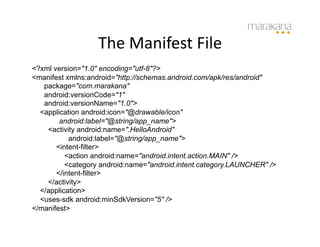 The	
  Manifest	
  File	
  
<?xml version="1.0" encoding="utf-8"?>
<manifest xmlns:android="http://schemas.android.com/apk/res/android"
   package="com.marakana"
   android:versionCode="1"
   android:versionName="1.0">
  <application android:icon="@drawable/icon"
        android:label="@string/app_name">
    <activity android:name=".HelloAndroid"
           android:label="@string/app_name">
       <intent-filter>
          <action android:name="android.intent.action.MAIN" />
          <category android:name="android.intent.category.LAUNCHER" />
       </intent-filter>
    </activity>
  </application>
  <uses-sdk android:minSdkVersion="5" />
</manifest>
 