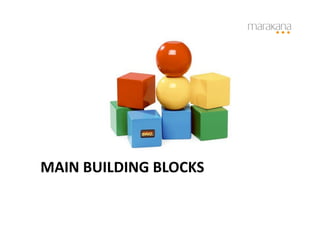 MAIN	
  BUILDING	
  BLOCKS	
  
 